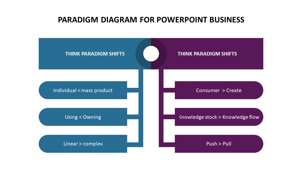 Paradigm diagram for powerpoint business